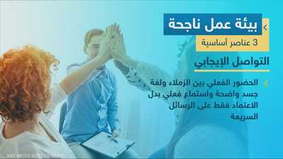 التواصل الإيجابي.. الحضور إلى مقر العمل والاستماع للجميع