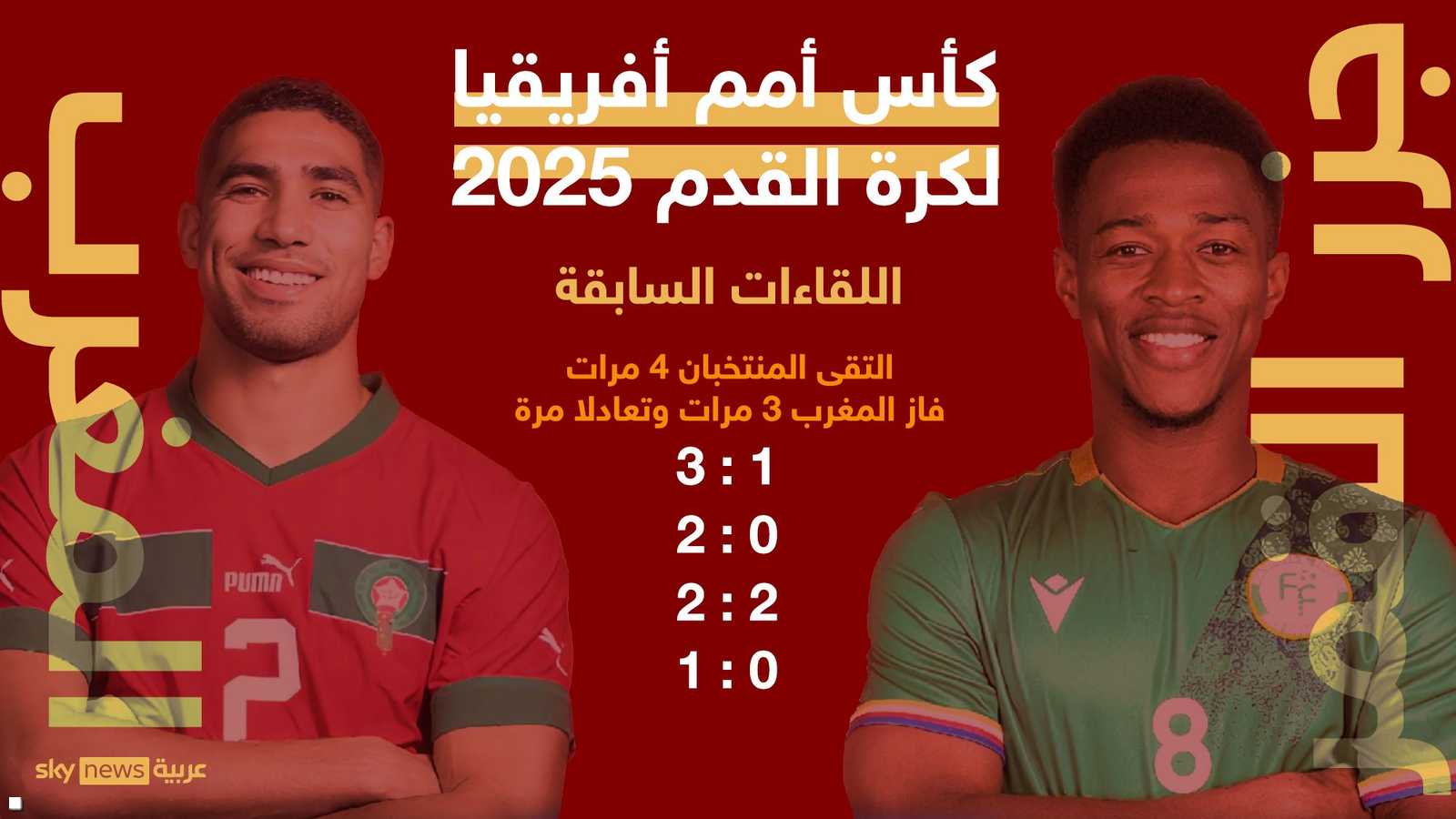 لقاءات المغرب وجزر القمر