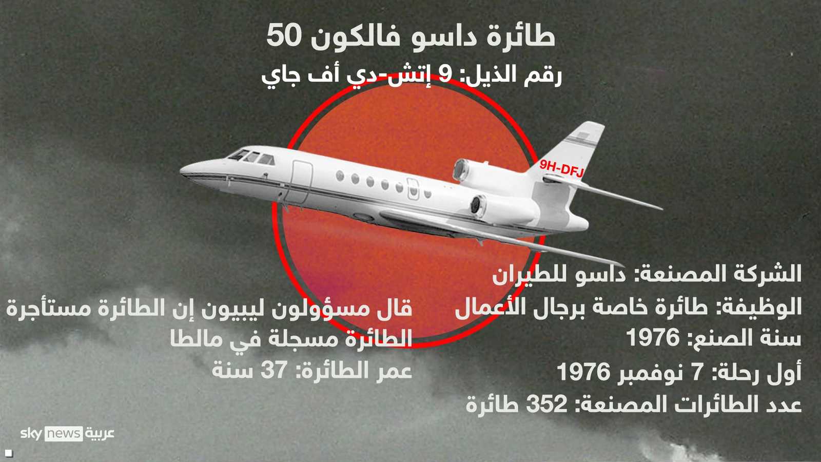 طائرة داسو فالكون 50