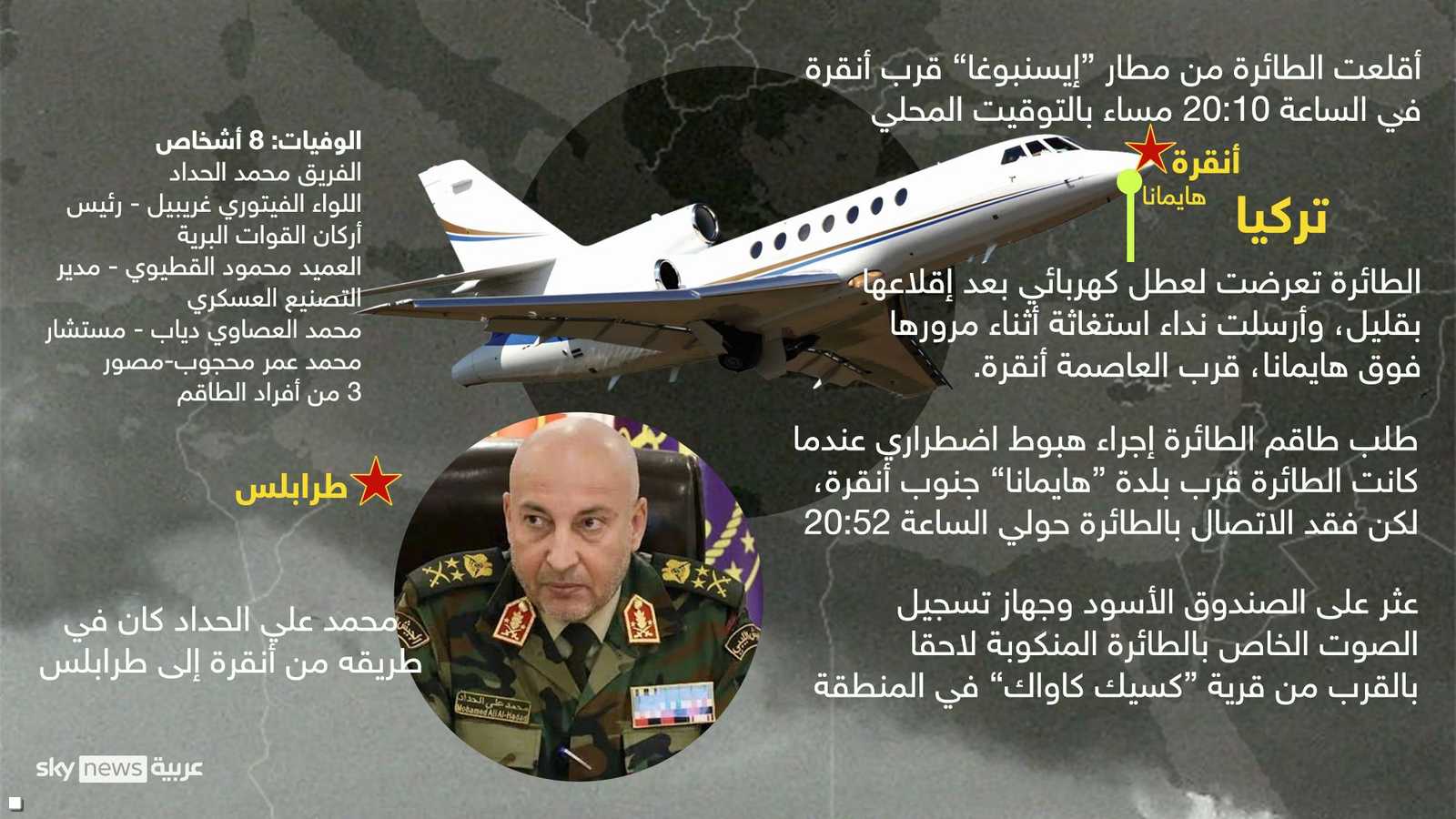 تفاصيل ما حدث