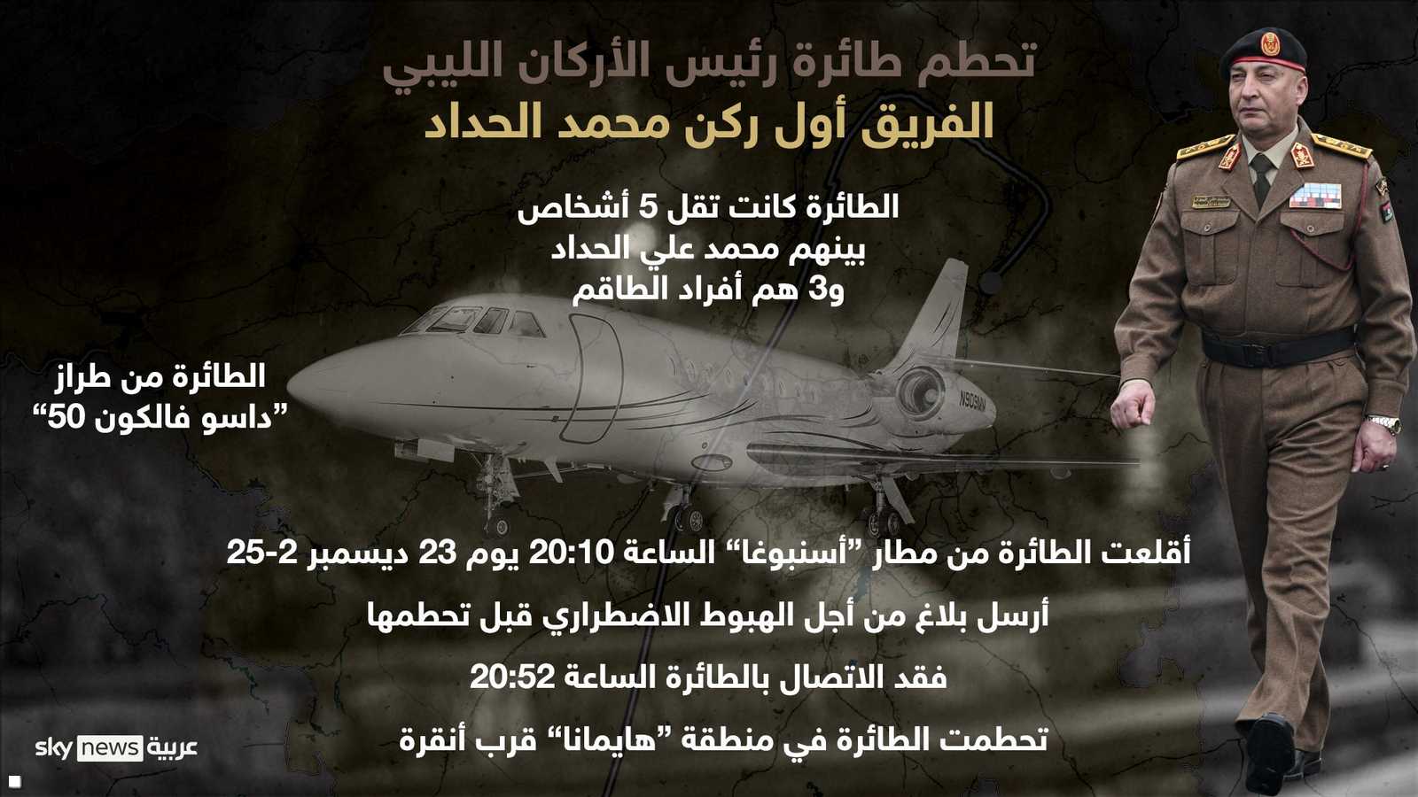 أبرز الحقائق