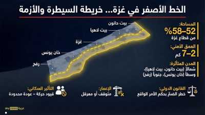 الخط الأصفر.. ما نعرفه عنه