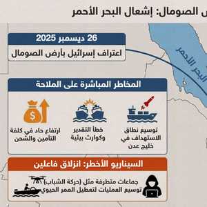 اعتراف إسرائيل بأرض الصومال