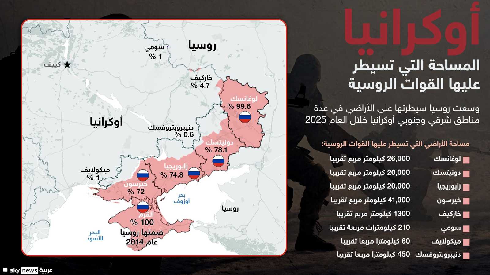 المساحة التقريبية بالكيلومترات المربعة