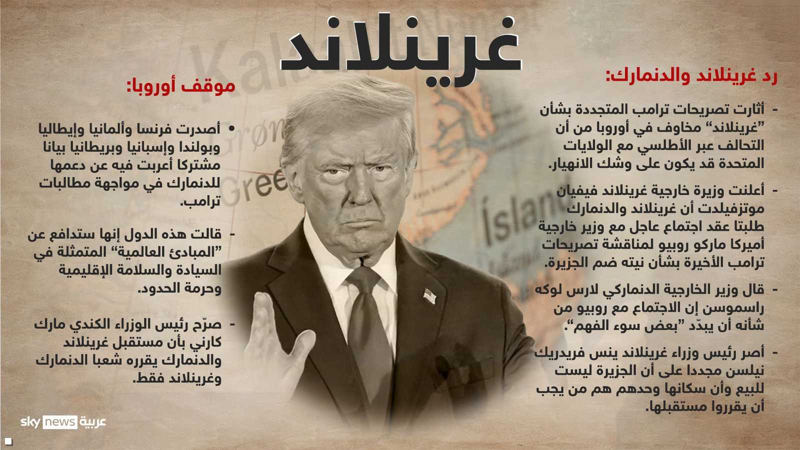 ترامب والدنمارك