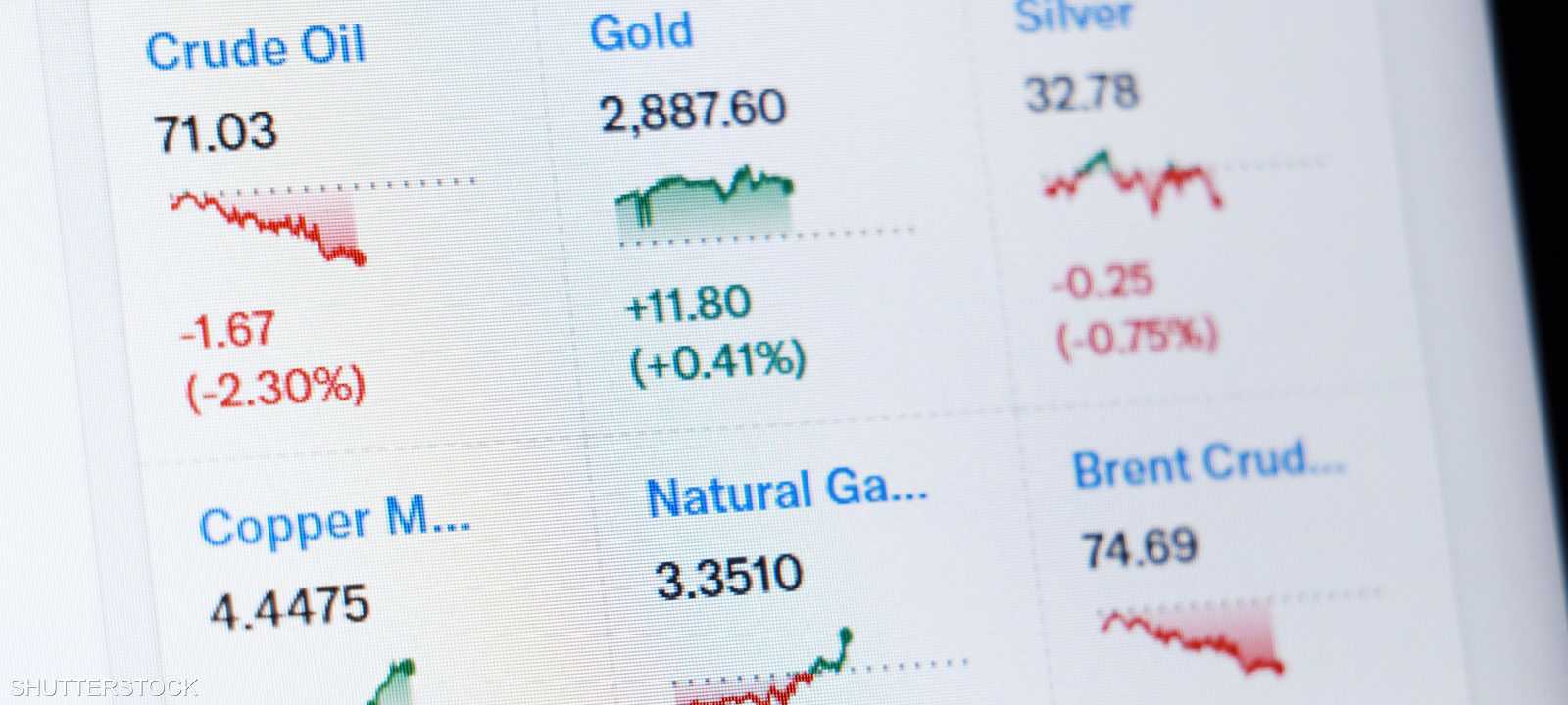 أسواق السلع