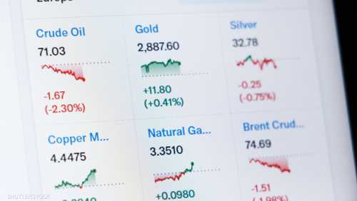 أسواق السلع