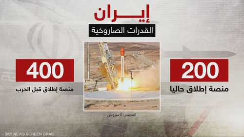 إيران بعد الحرب.. خسائر صاروخية وخطط تعويض سريعة