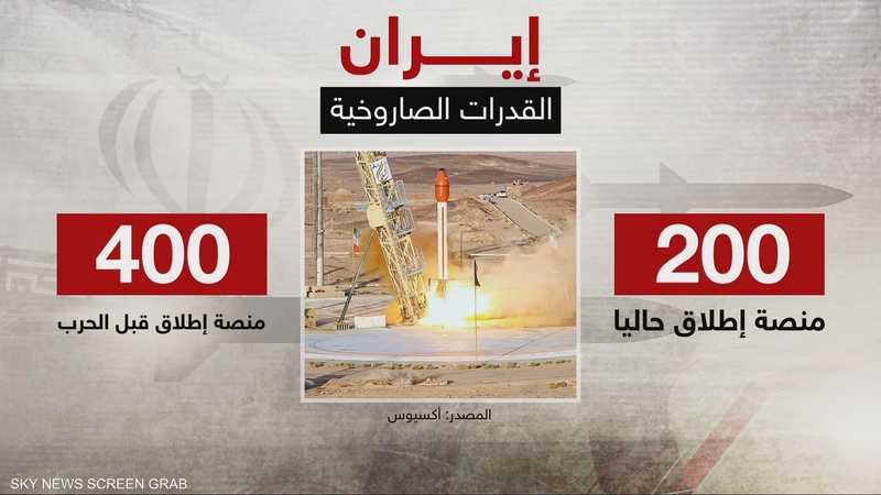 الحرب الخاطفة تُضعف برنامج الصواريخ الإيرانية