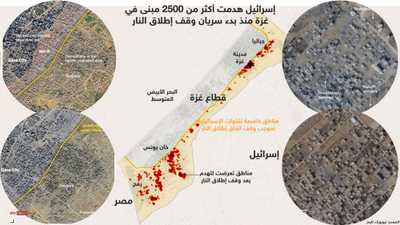 نيويورك تايمز: إسرائيل مستمرة في هدم منازل غزة دون توقف