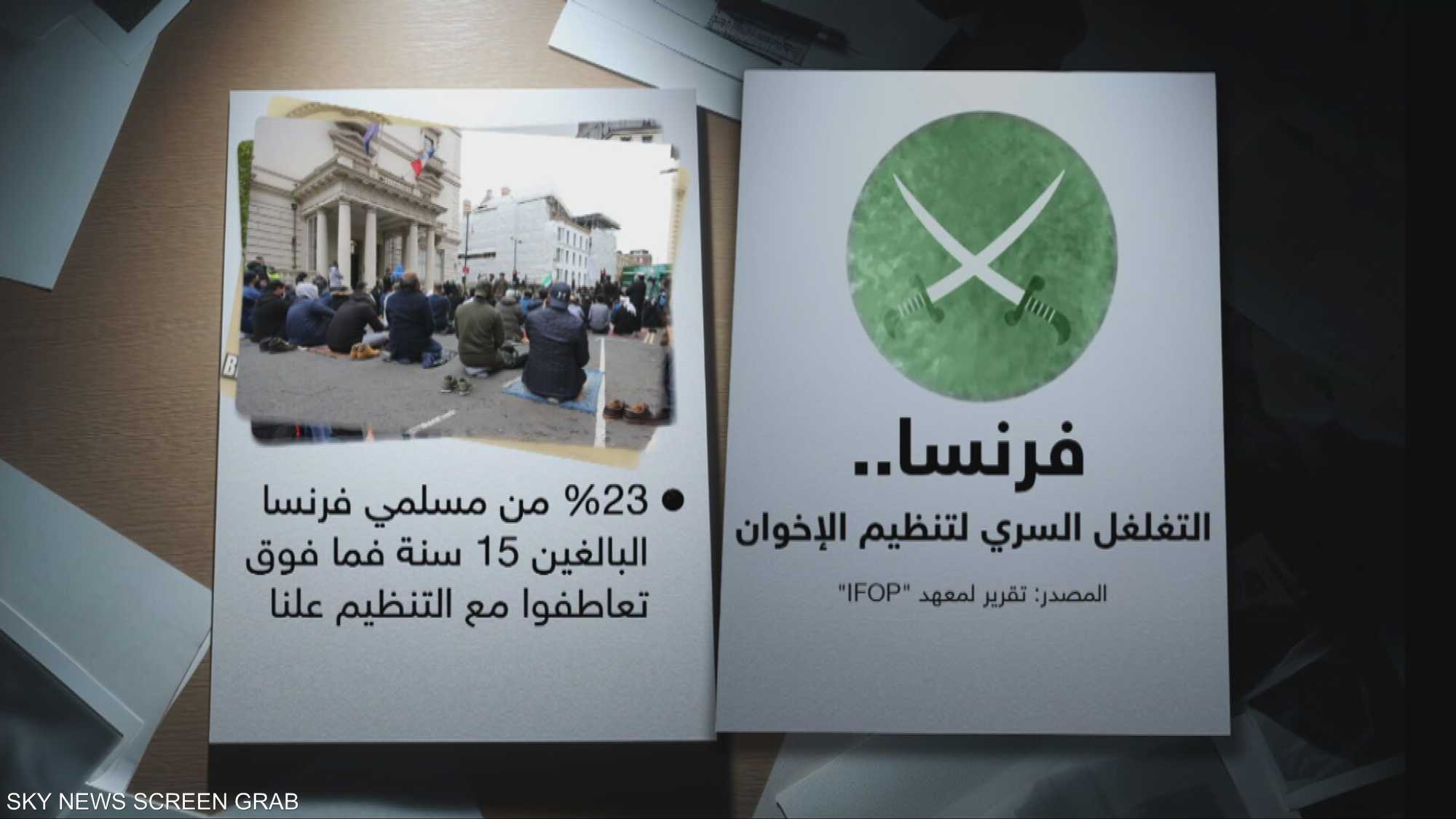 تحذيرات من خطر تنامي النفوذ الفعلي لتنظيم الإخوان في فرنسا