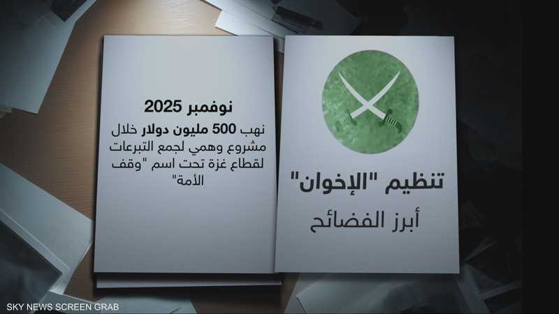 تنظيم الإخوان.. تهديد عابر للحدود