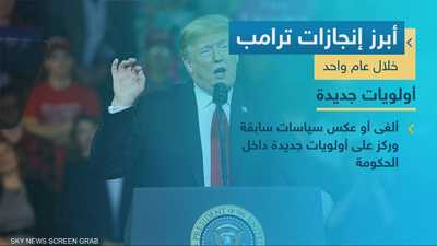 عام واحد لترامب في الرئاسة أعاد رسم أولويات الولايات المتحدة