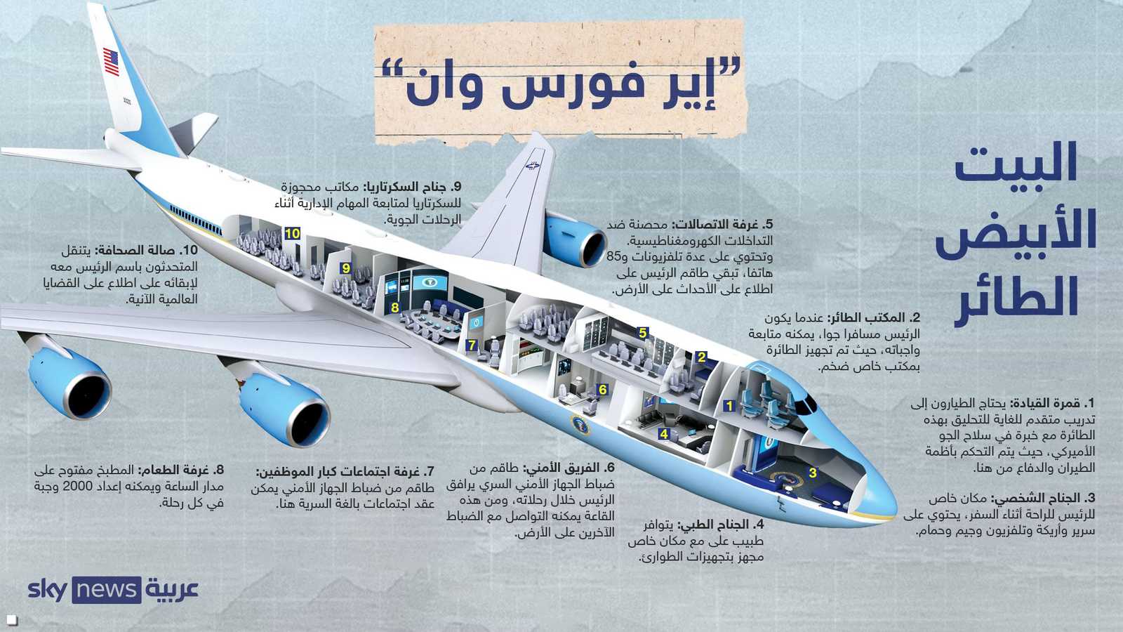 إير فورس وان