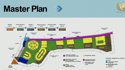 كوشنر يكشف تفاصيل المخطط الرئيسي لـ"غزة الجديدة"
