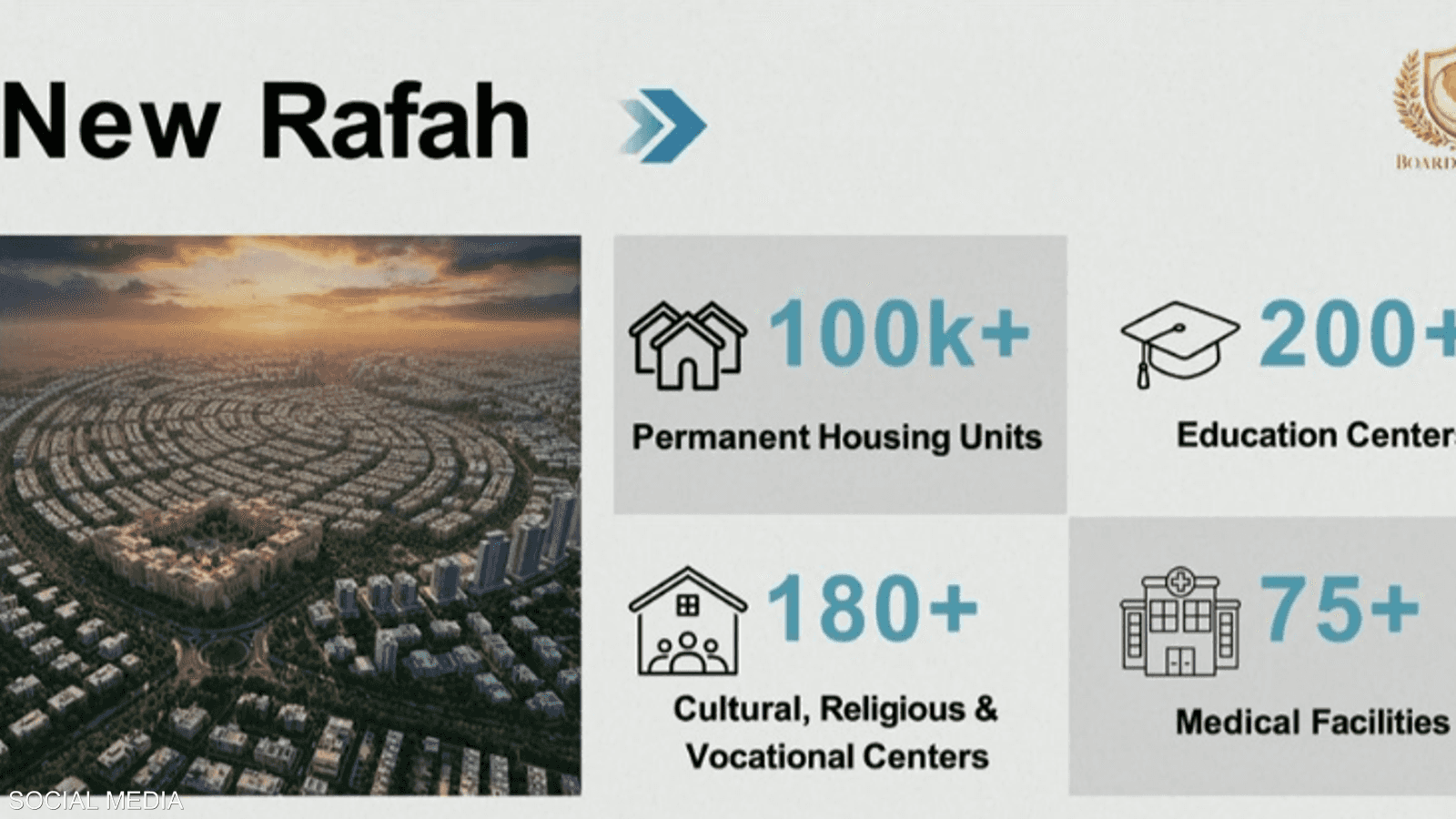 رفح الجديدة