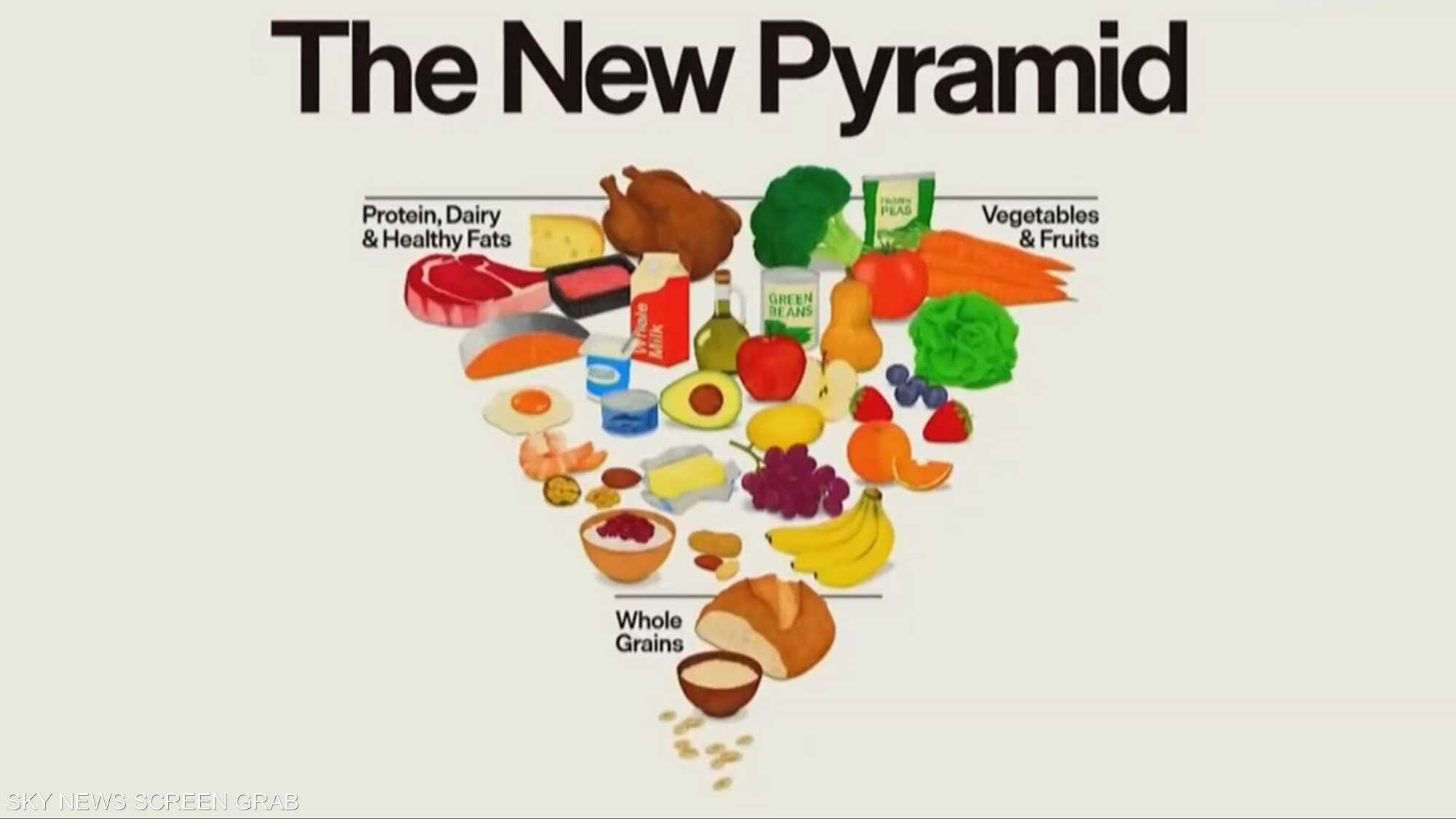 USDA تعيد تشكيل الهرم الغذائي العالمي