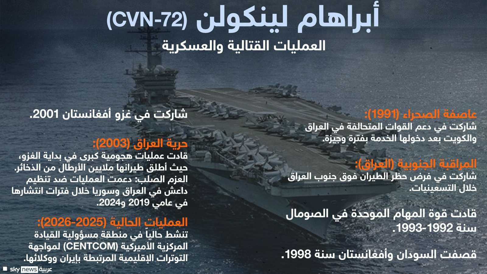 العمليات القتالية