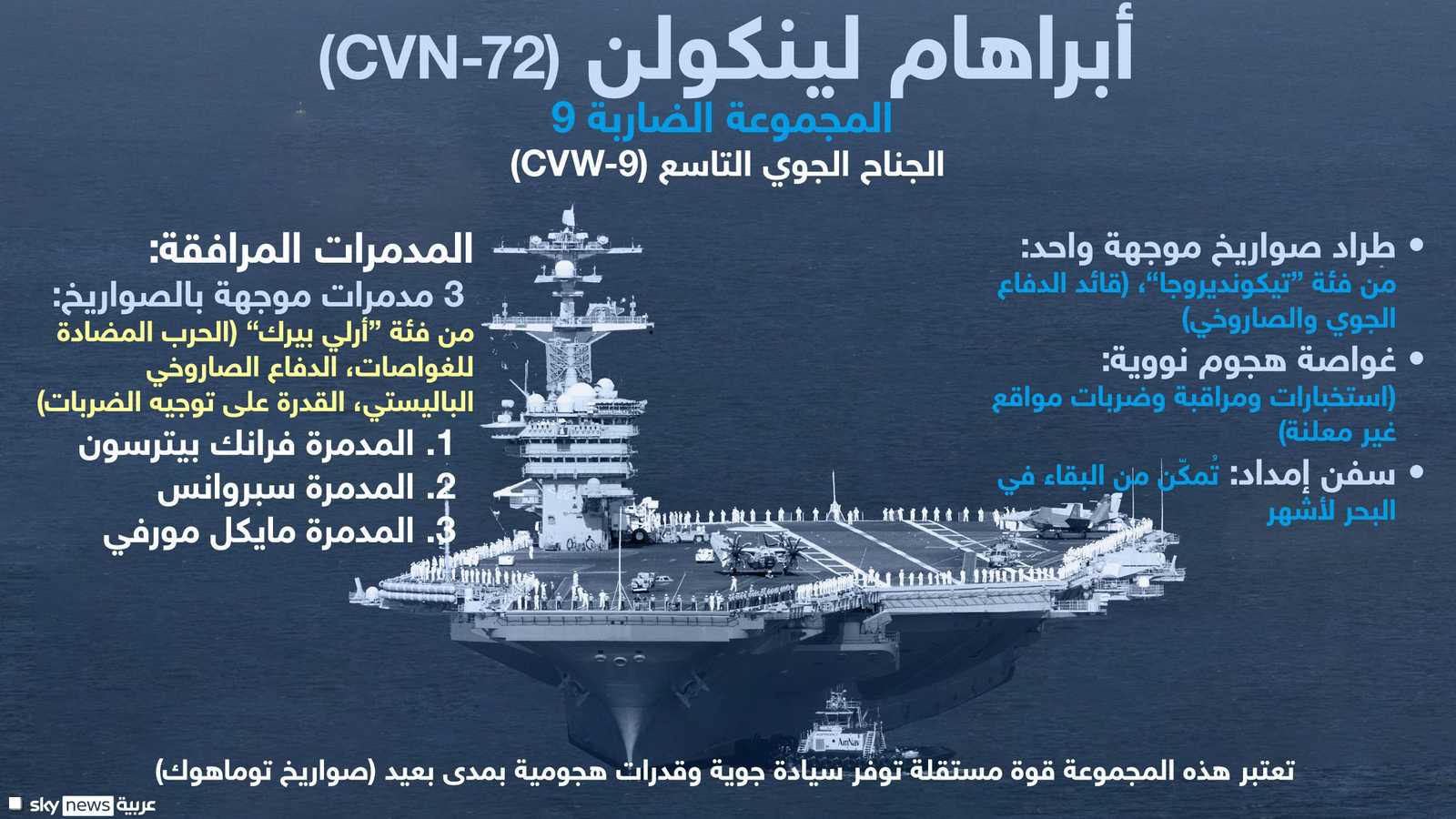 المجموعة الضاربة