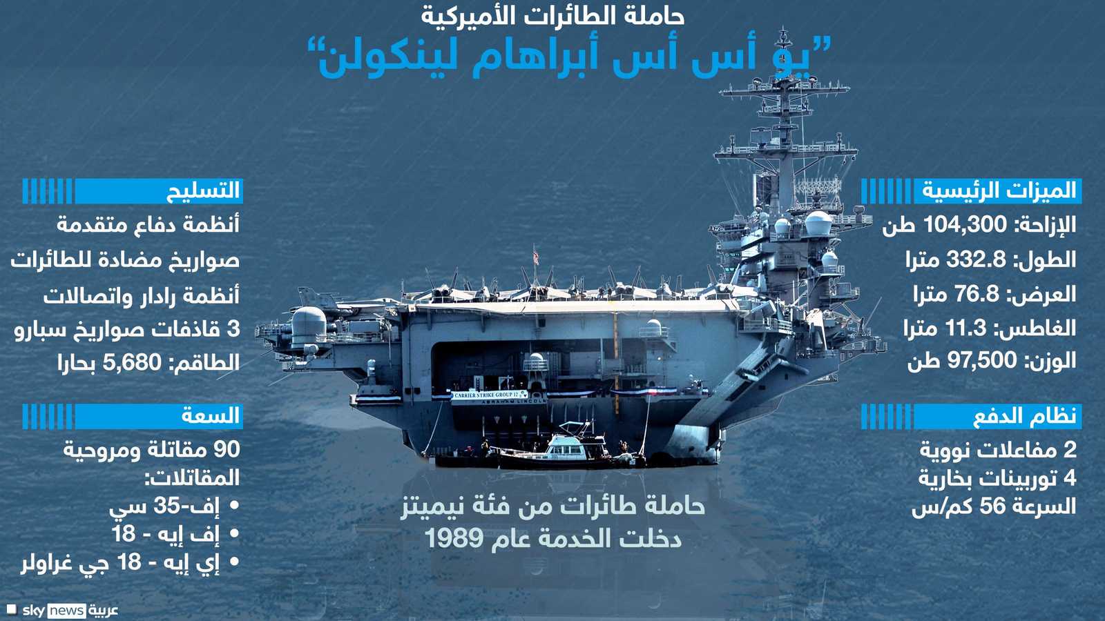 المميزات والخصائص