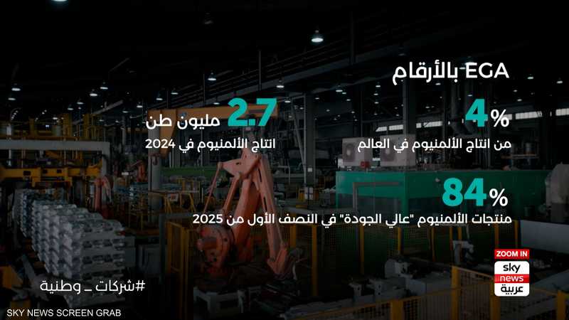 أبوظبي تقود التحول بالألمنيوم الأخضر