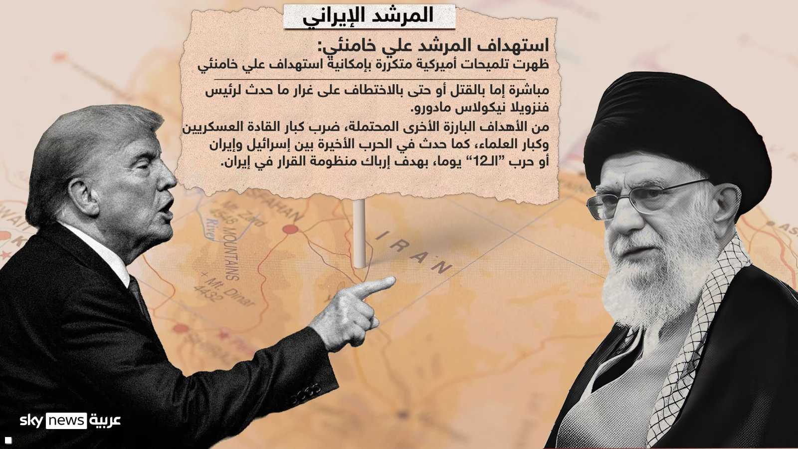 استهداف المرشد