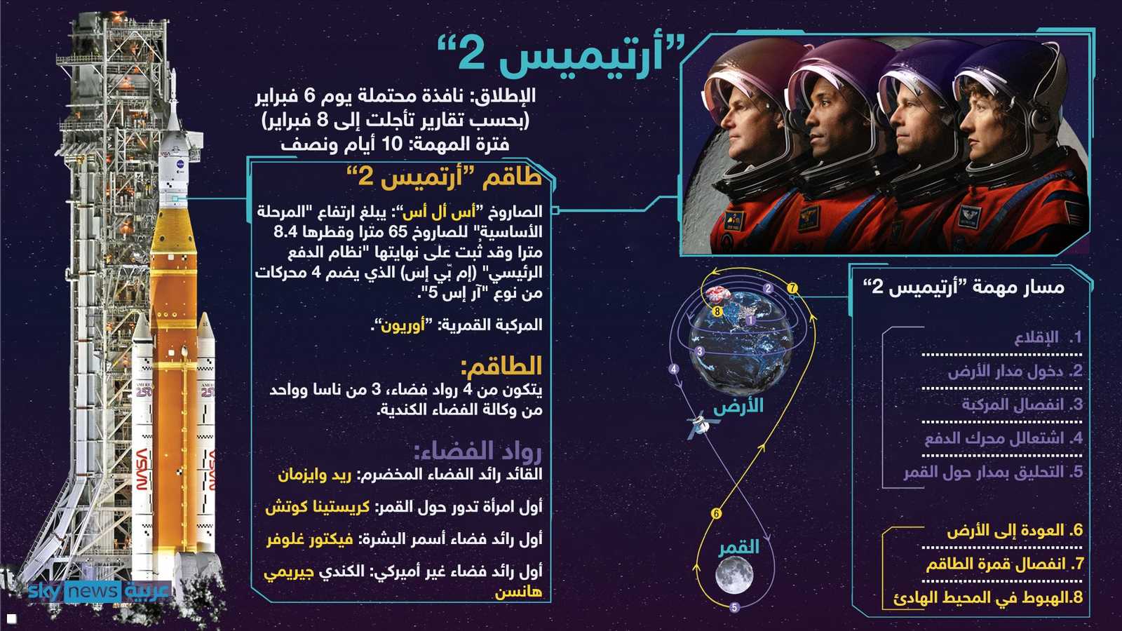 تفاصيل المهمة