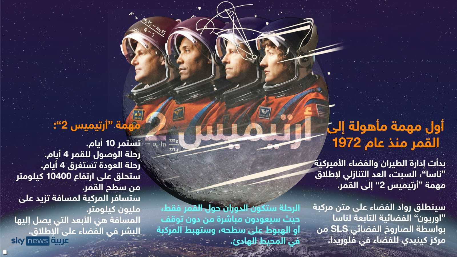 الرحلة إلى القمر