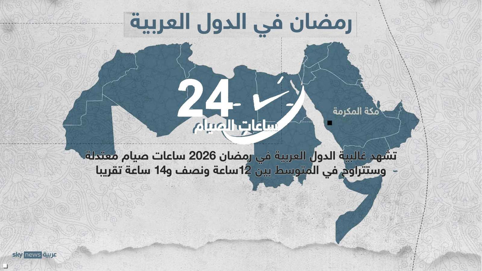 ساعات الصيام في الدول العربية في المتوسط