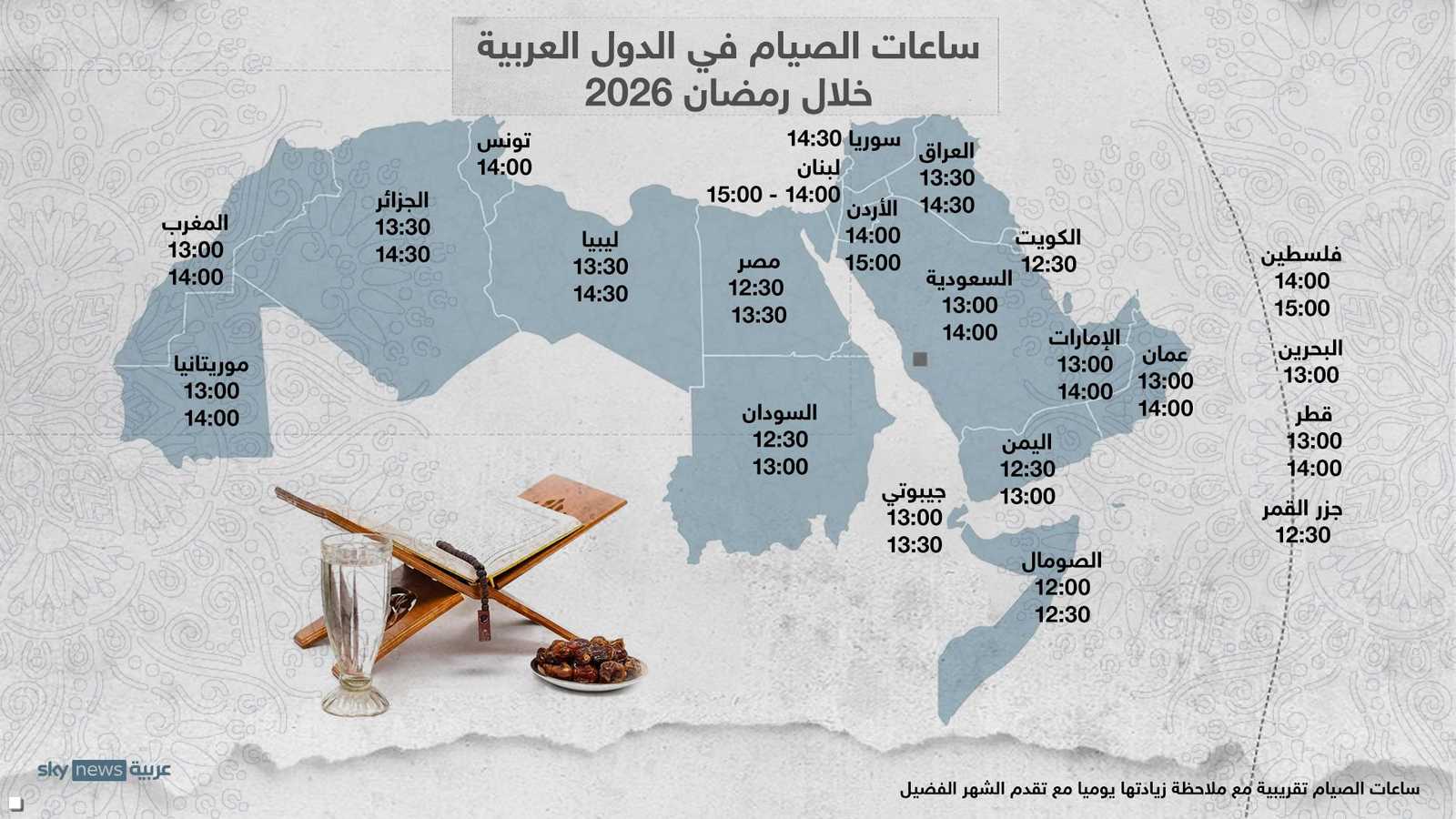 تقدير ساعات الصيام