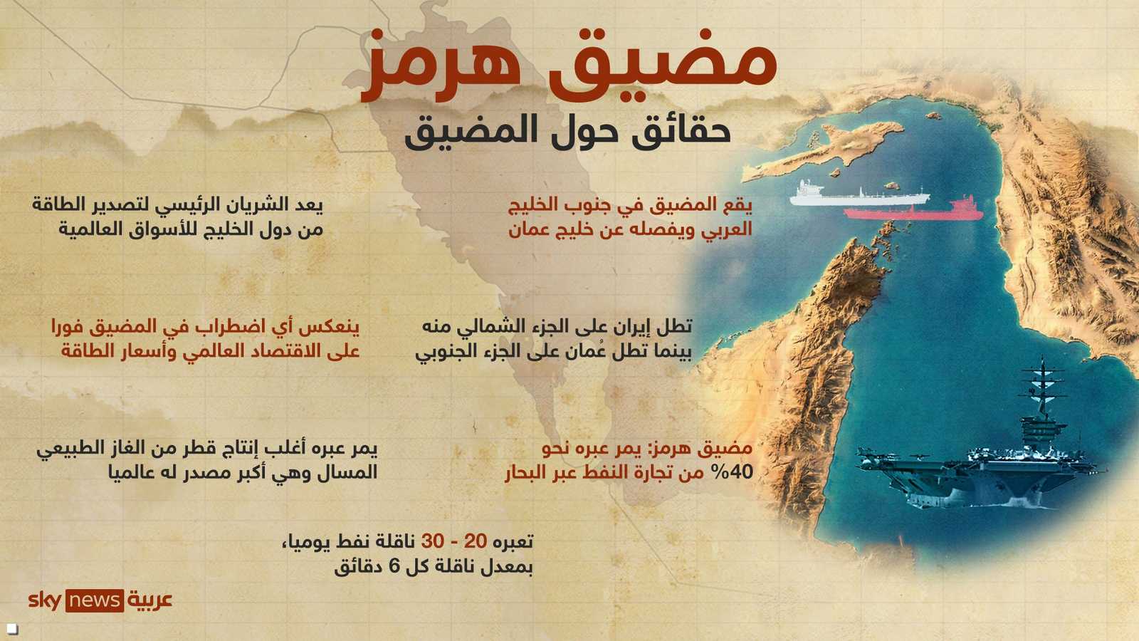 حقائق حول المضيق