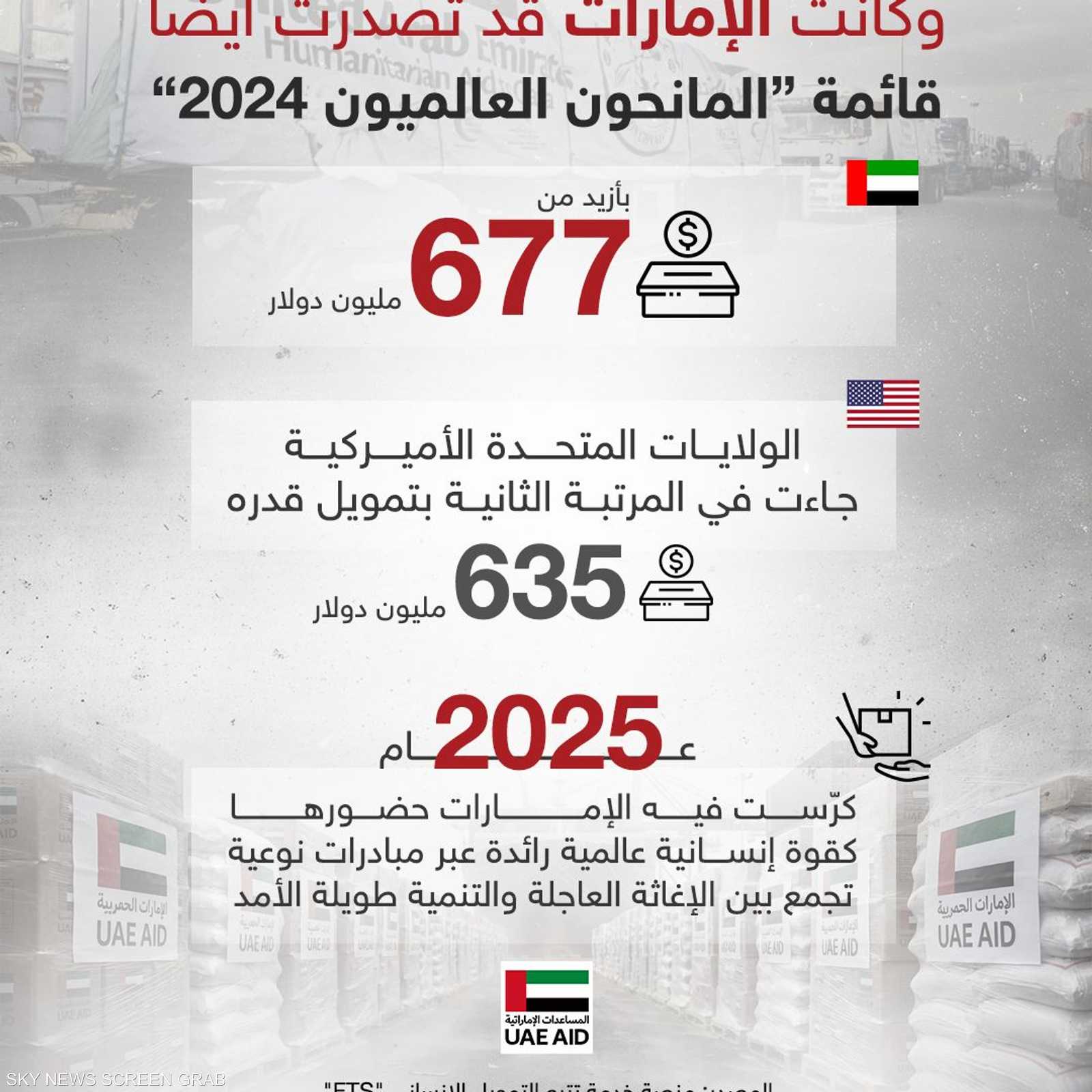 مساعدات إماراتية إلى غزة