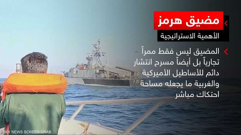 مضيق هرمز يُعد أحد أهم الممرات البحرية الاستراتيجية بالعالم