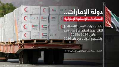 جهود إماراتية مستمرة لدعم الشعب الفلسطيني ضمن منظومة إغاثية