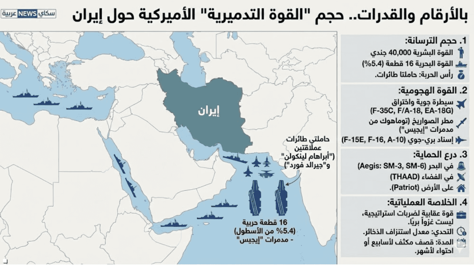 يمتلك هذا الحشد قدرة تدميرية هائلة يمكنها شل منظومات الدفاع