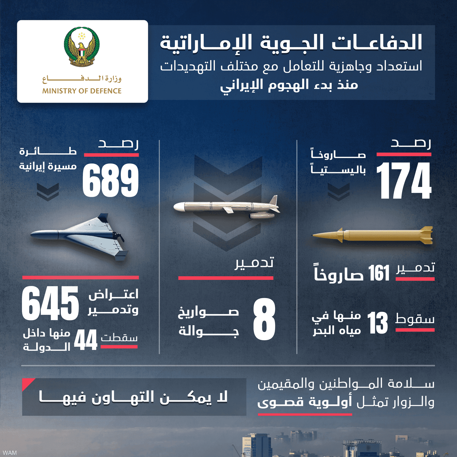 وزارة الدفاع الإماراتية