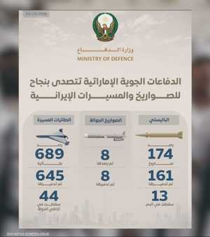 الإمارات في الأزمات.. سرعة استجابة وثقة