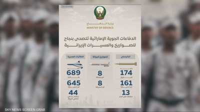 الإمارات في الأزمات.. سرعة استجابة وثقة