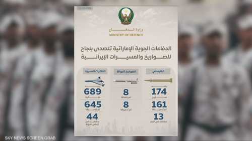 الإمارات في الأزمات.. سرعة استجابة وثقة