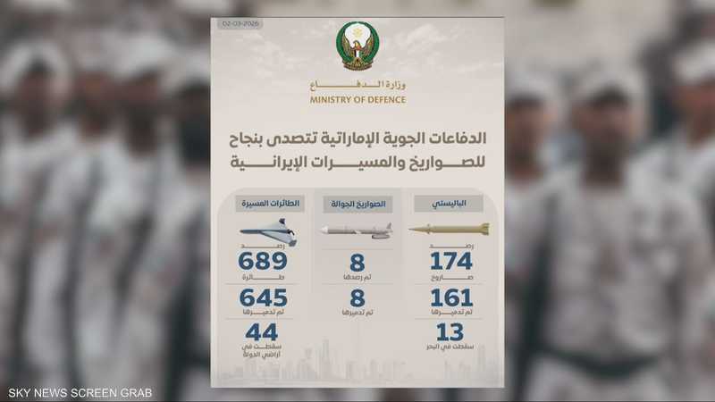 الإمارات في الأزمات.. سرعة استجابة وثقة