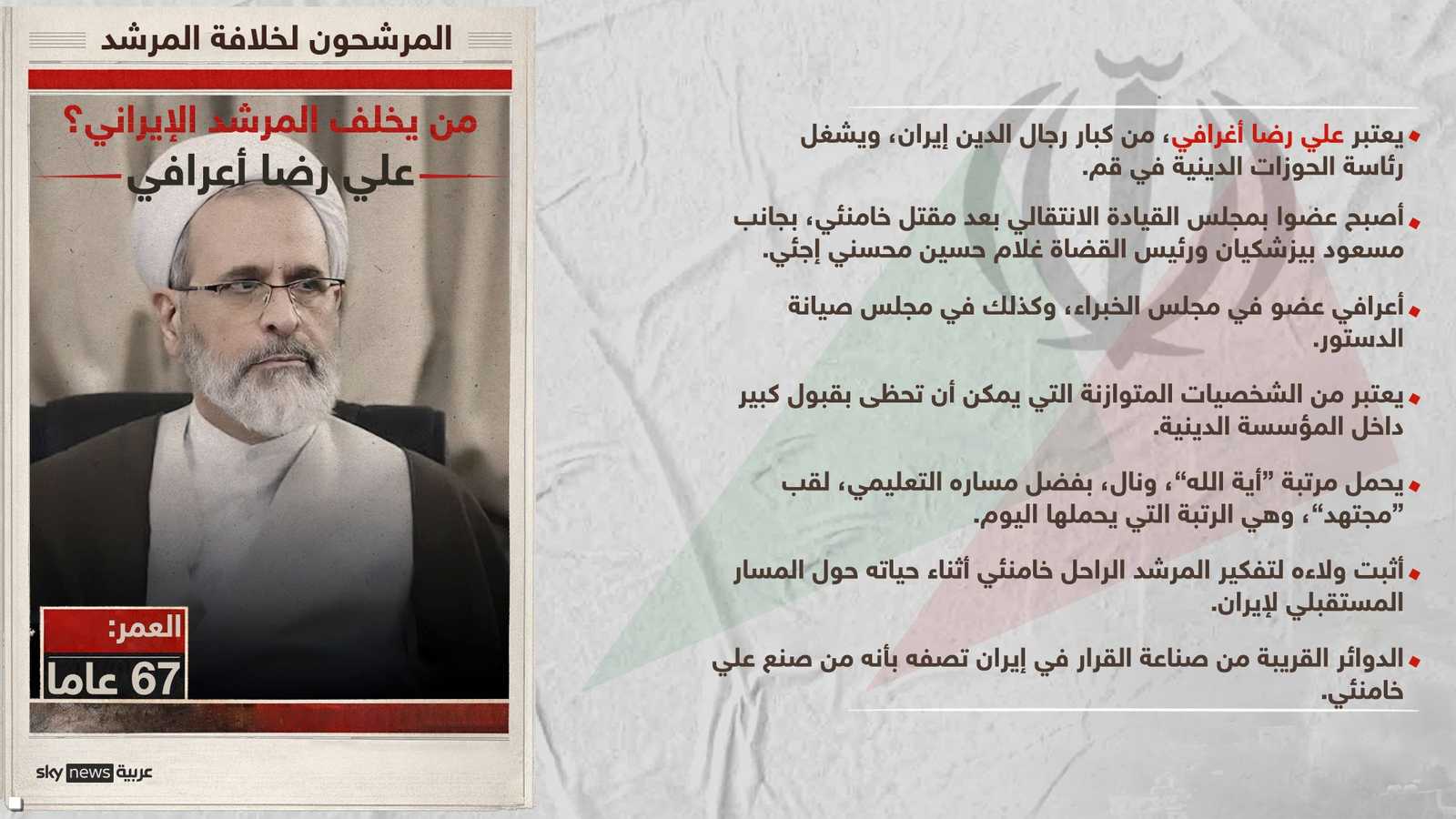 علي رضا أعرافي