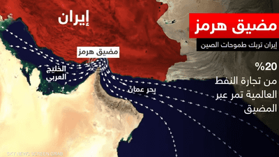 تصعيد إيران في مضيق هرمز يضع الصين أمام تحديات الطاقة