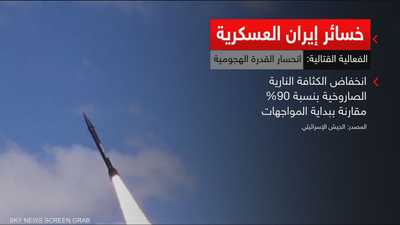 خسائر إيران العسكرية