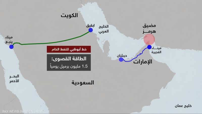 بدائل دول الخليج عن مضيق هرمز