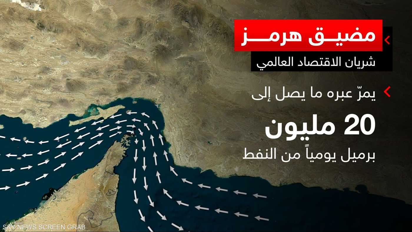 مضيق هرمز.. شريان الاقتصاد العالمي 