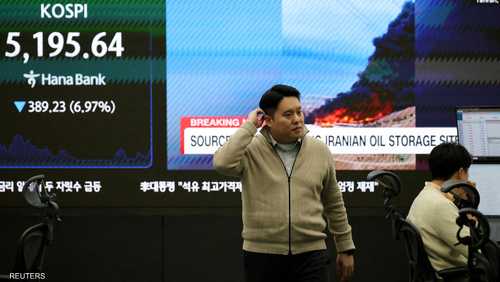 الأسهم الكورية - مؤشر كوسبي