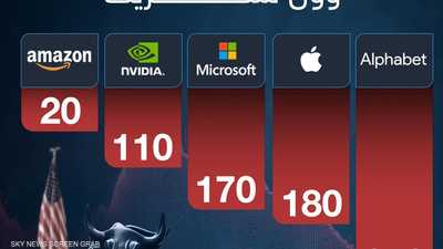 خسائر عمالقة وول ستريت