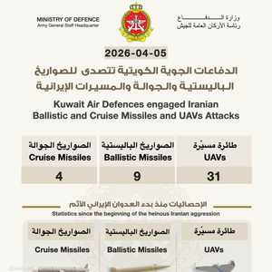 دفاعات الكويت تتصدى لصواريخ باليستية وطائرات مسيّرة معادية