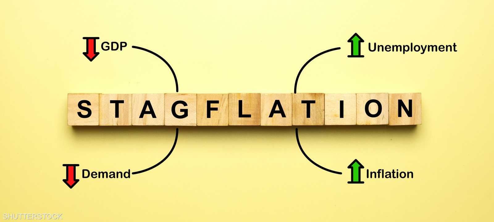 الركود التضخمي