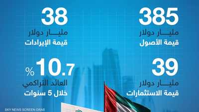 2025 .. عام استثنائي لشركة مبادلة للاستثمار الإماراتية